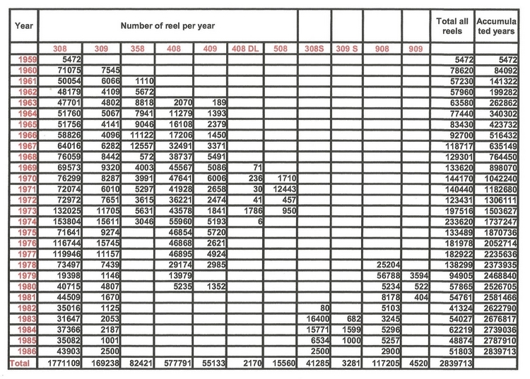 UL FROM 1959 TO 1986.jpg