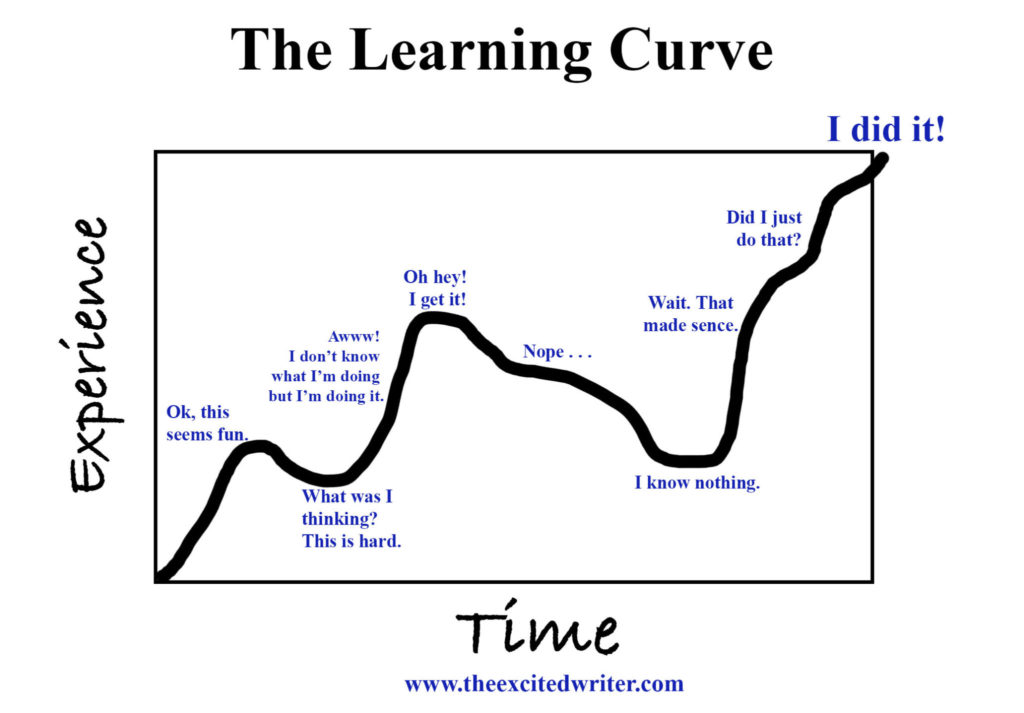 thelearningcurve-1024x713.jpg