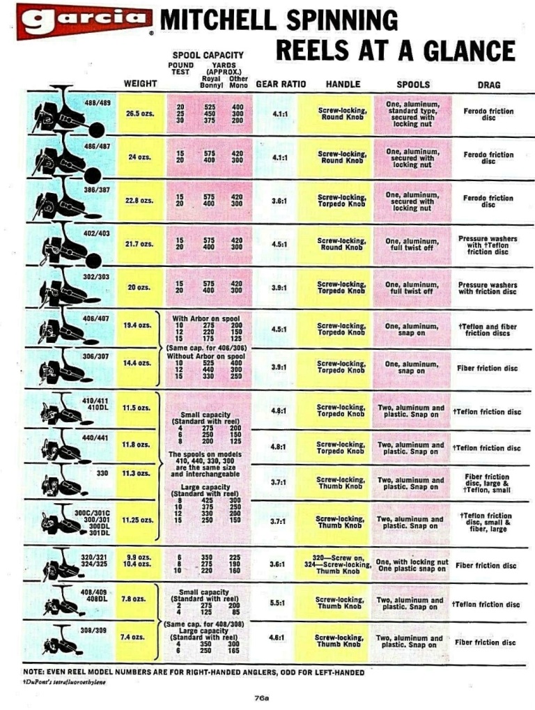 1974 Mitchell Reels Specs-edited.jpg