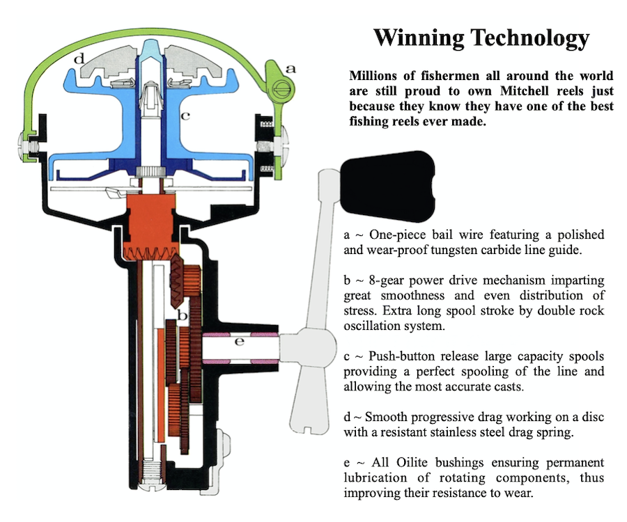 Mitchell 300 diagram 8 gear drive.png